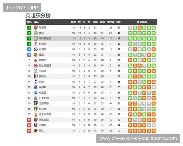 英超球队估值：英超各球队的市场估值与财务状况